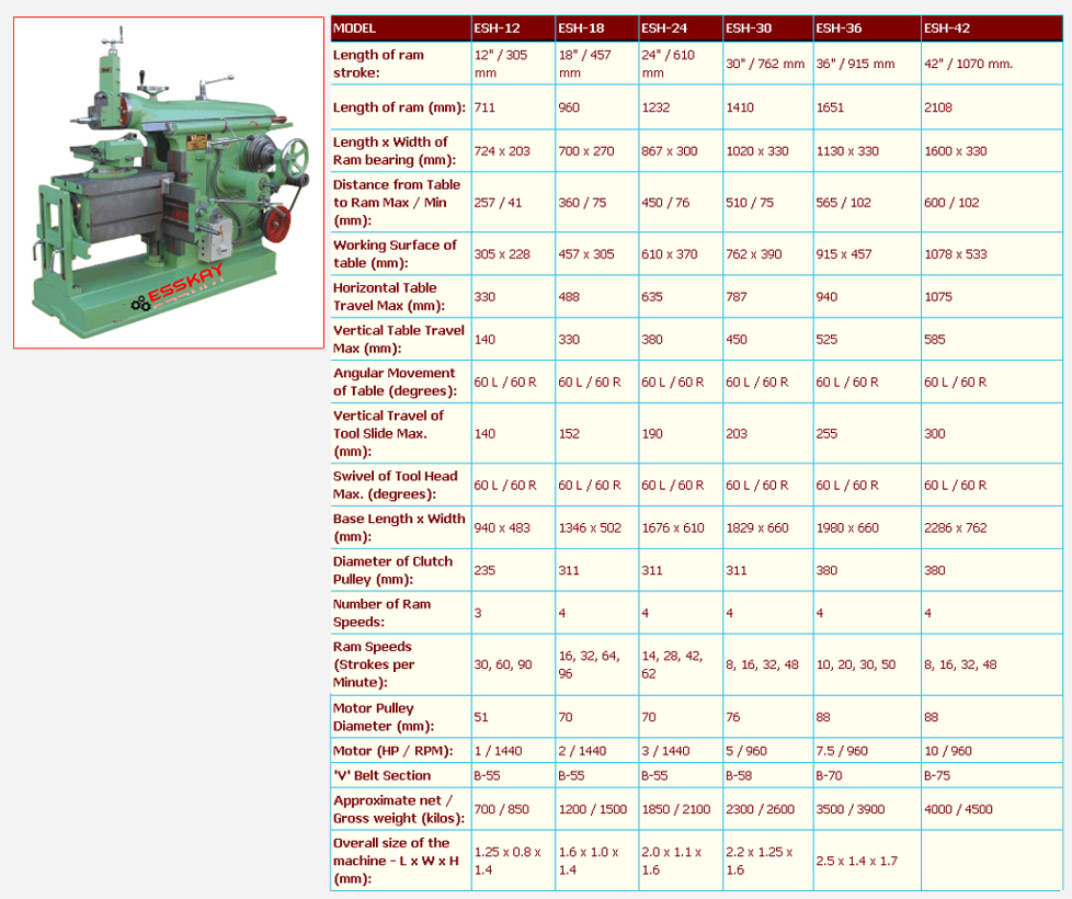 SHAPER MACHINES